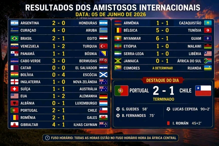 Portugal saiu vitorioso graças aos golos de aos 58 minutos e aos 75 minutos.