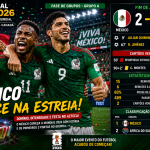 México começou o Mundial FIFA 2026 com uma vitória convincente por 2-0 sobre a África do Sul.